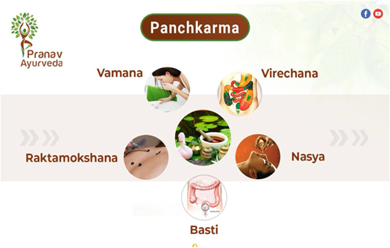 panchakarma-treatment